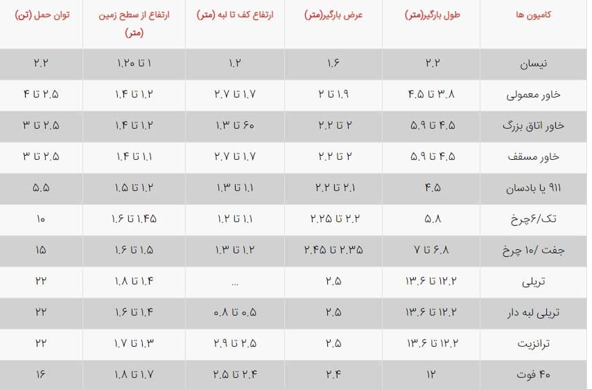ابعاد تریلی